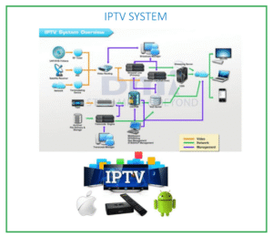 IPTV (Internet Protocol Television) System Solutions