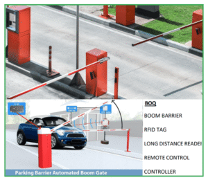 Smart Parking Solutions | Parking Management System (PMS)