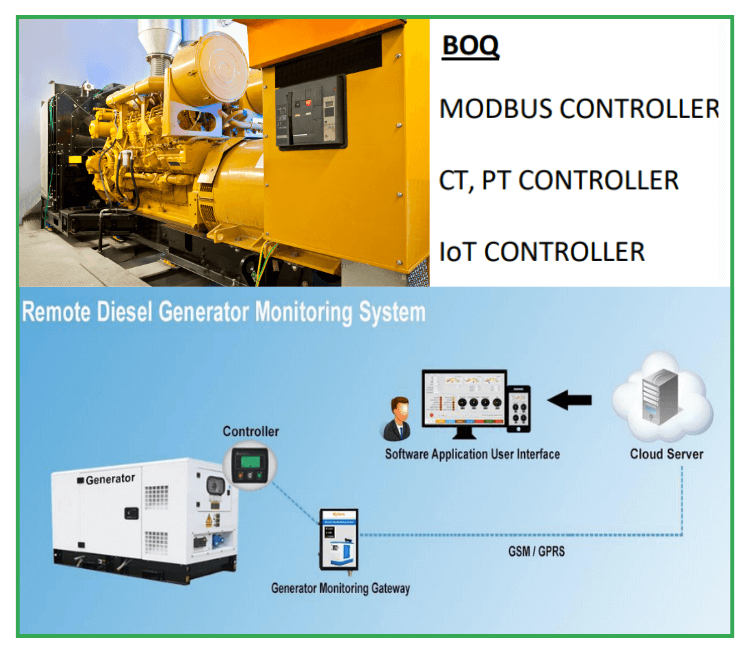 IoT-enabled diesel generator monitoring system by ZAJCO SA with real-time remote tracking, analytics, and alerts.