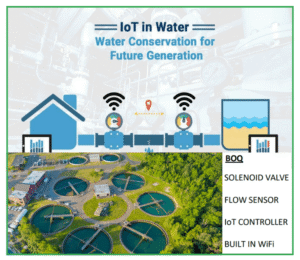 IoT Water Flow Management | Smart Water Conservation