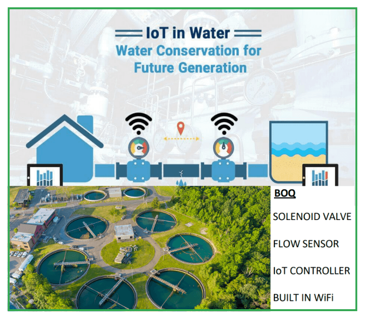 IoT Water Flow Management | Smart Water Conservation - Image 2